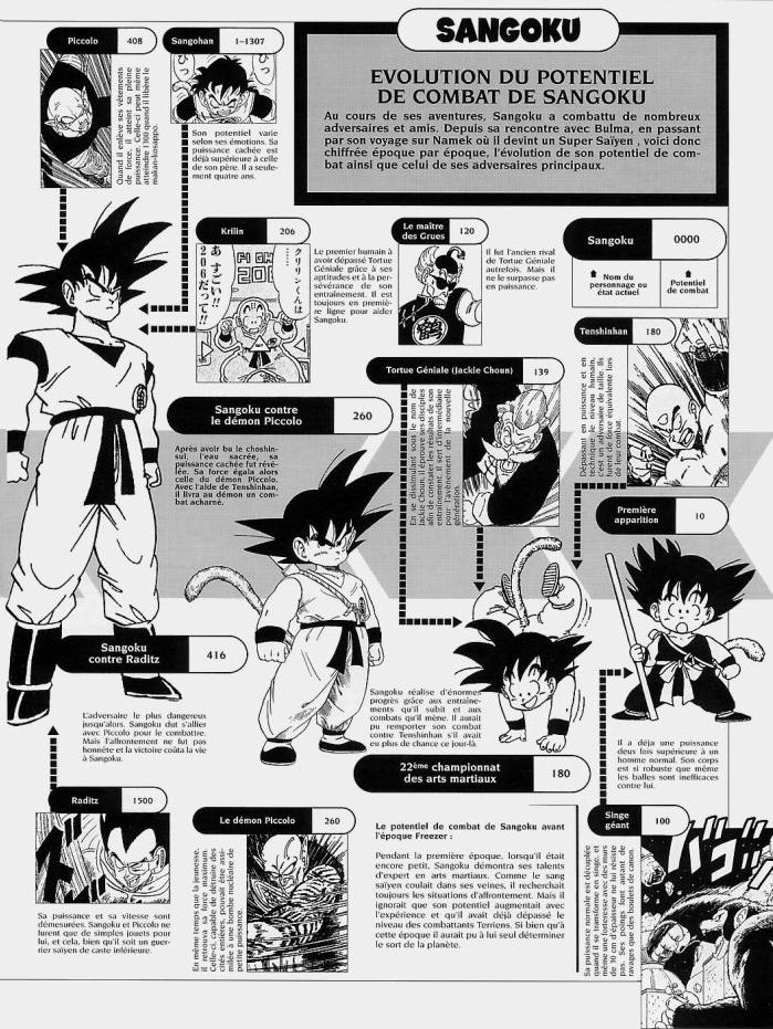 dragon ball z characters power levels. Dragonball Z Levels